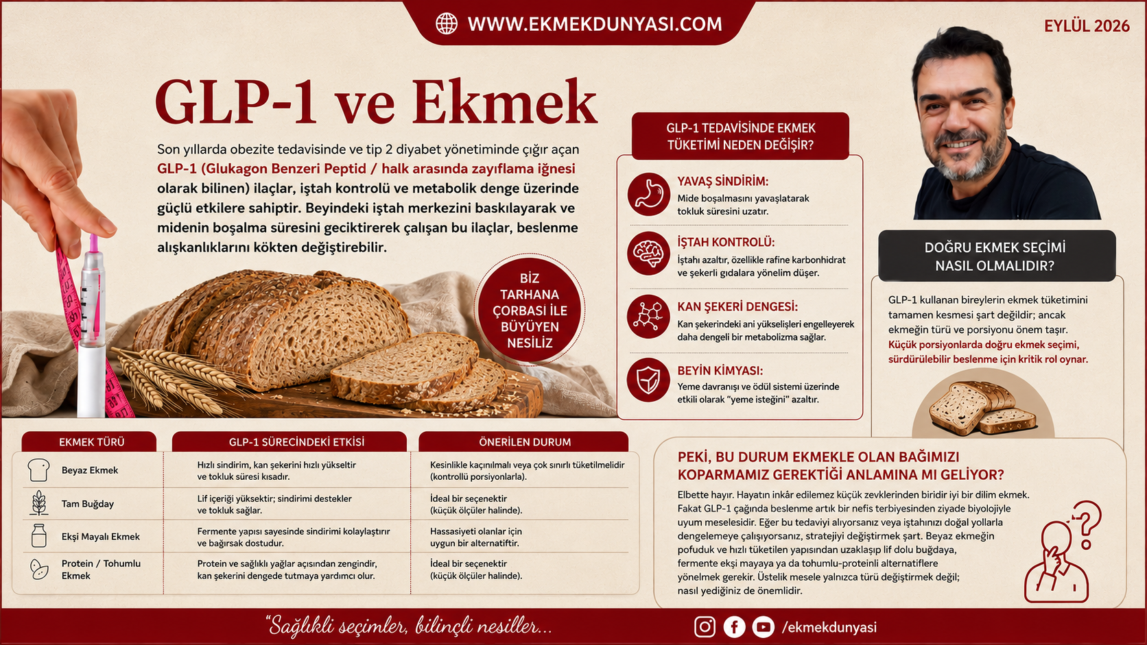 GLP-1 ve Ekmek
